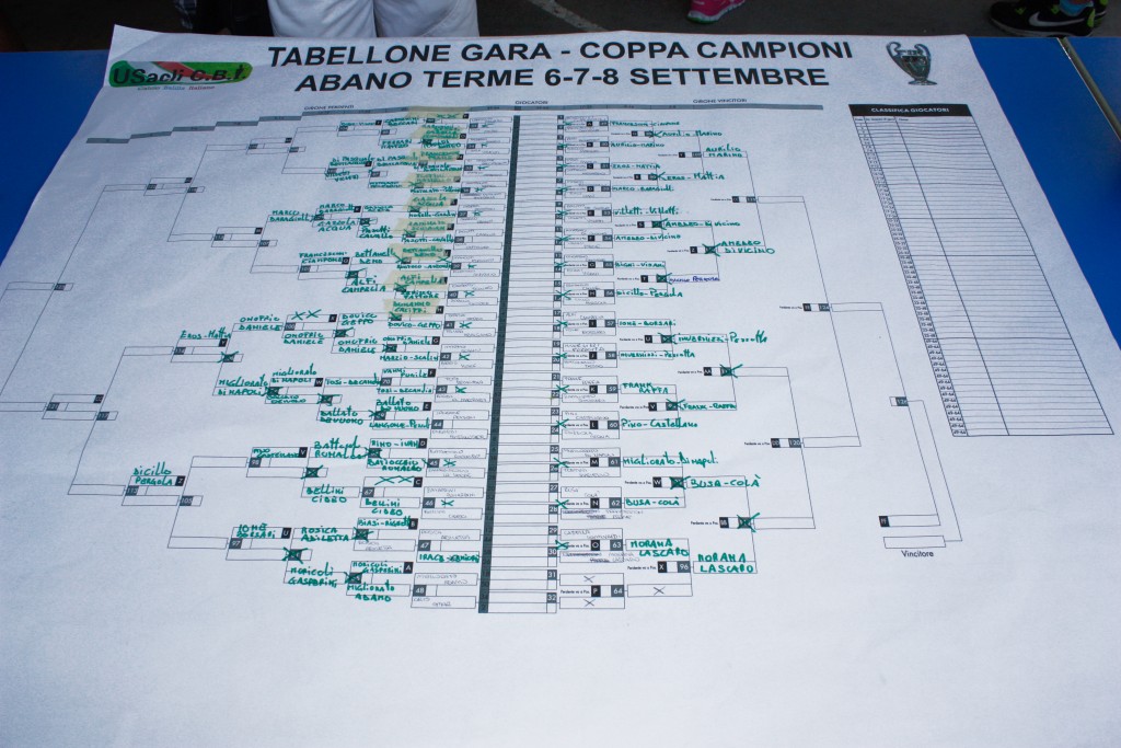 coppa campioni