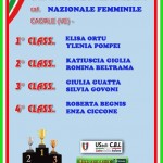 campionato-nazionale-1