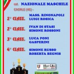 campionato-nazionale-145