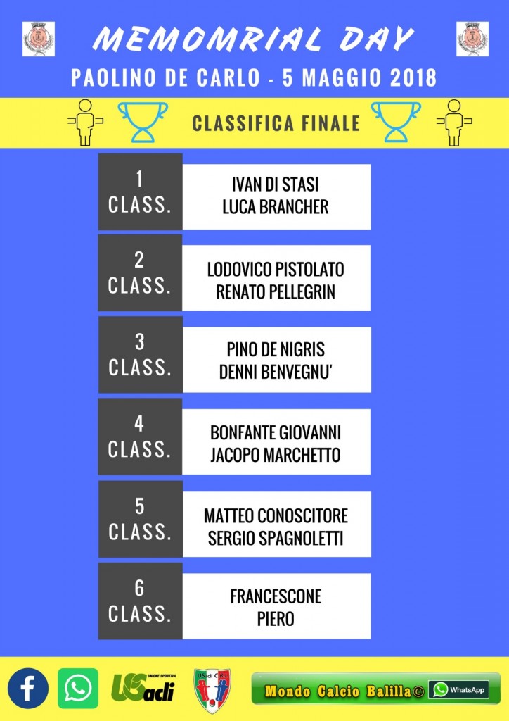 Memorial de Carlo 14