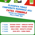 Classifica Femminile