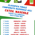 Classifica Maschile